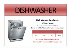 Appliance signs edit4 - dish washer
