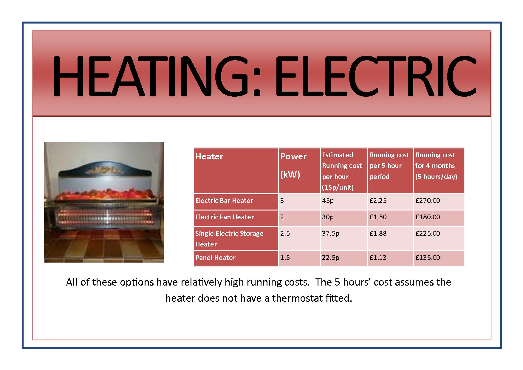 Appliance signs edit4 - heating electric