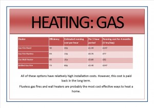 Appliance signs edit4 - heating gas