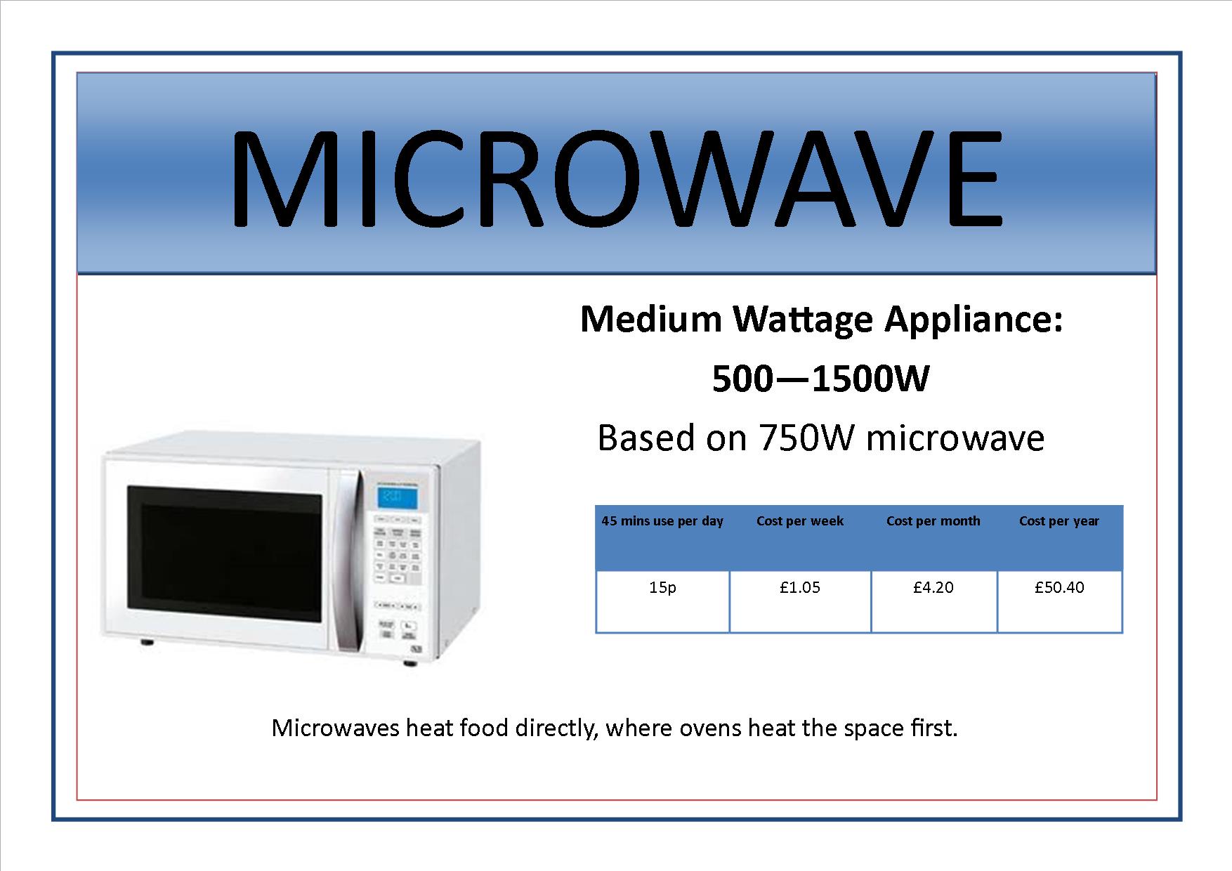 Appliance signs edit4 - microwave