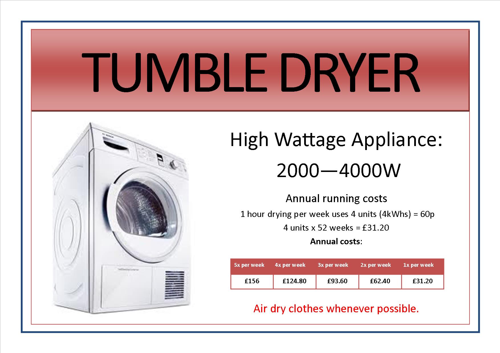 Appliance signs edit4 - tumble dryer