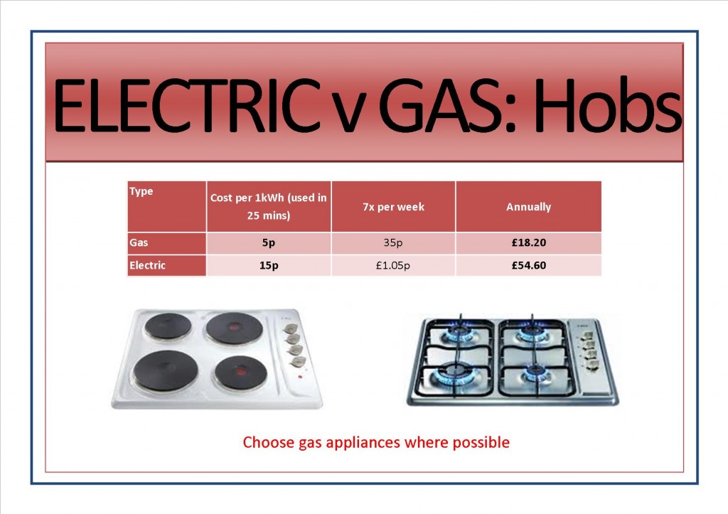 Running Costs Catalyst Mutual Enterprise C.I.C