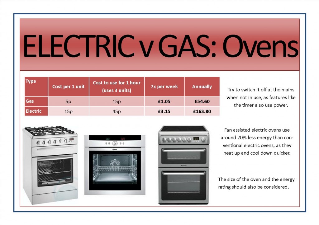 Running Costs Catalyst Mutual Enterprise C.I.C